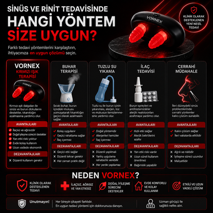 Vornex™ Rhinitis Burun Rahatlatıcı